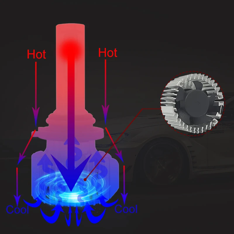 Cnsunnylight водить автомобиль Фары для авто все в одном H7 H11 H1 880 H3 9005 9006 9012 5202 72 Вт 8500LM H4 H13 9007 Высокая Низкая луч света