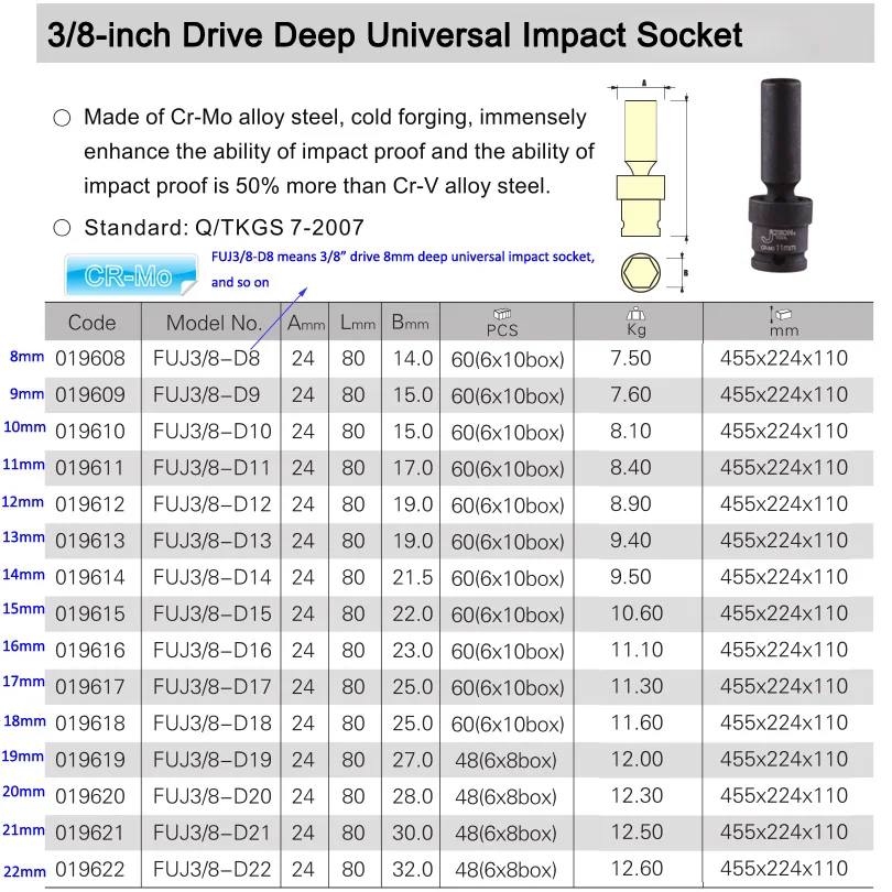 Jetech 3/8 dr. 6PT универсальная глубокая ударная розетка 9 мм 10 11 12 13 14 15 16 17 18 19 20 21 22 Cr Mo