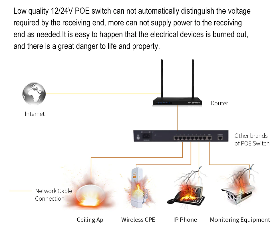 Comfast 10 портов 10/100/1000 Мбит/с RJ45 гигабитный коммутатор POE уровня предприятия 802.af/ на 20 Гбит/с широкая ширина Ethernet сетевой коммутатор