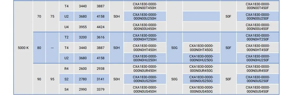 CREE XLamp CXA1830 30 Вт 40 Вт 50 Вт 1830N светодиодный COB холодный белый 6500 к 5000 К 4000 к 3000 К высокий CRI DC36V MAX1400MA
