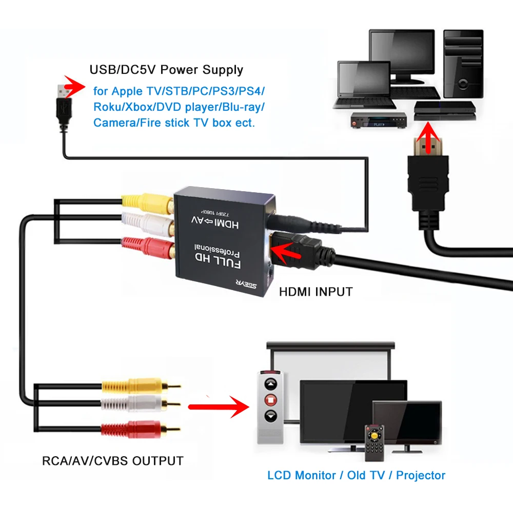 HDMI в AV/RCA CVBS конвертер 1080P аудио цифро-аналоговый преобразователь металлический