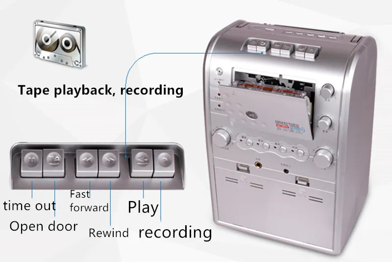 Высокая мощность FM радио рекордер Ленточный привод U диск карта MP3 плеер повторный следование динамик наклоняясь Кара ОК машина стерео МегаФон