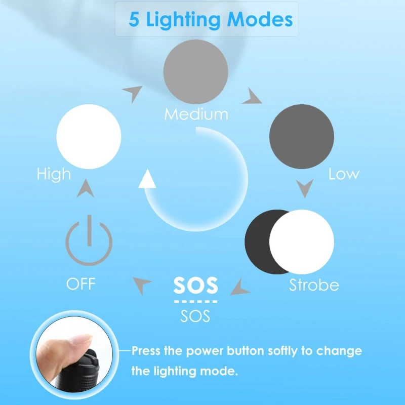 8000LM LED Flashlight Rechargeable Super Bright 5 Modes Multifunction Ultra Torch Linterna Household Outdoor Waterproof | Лампы и