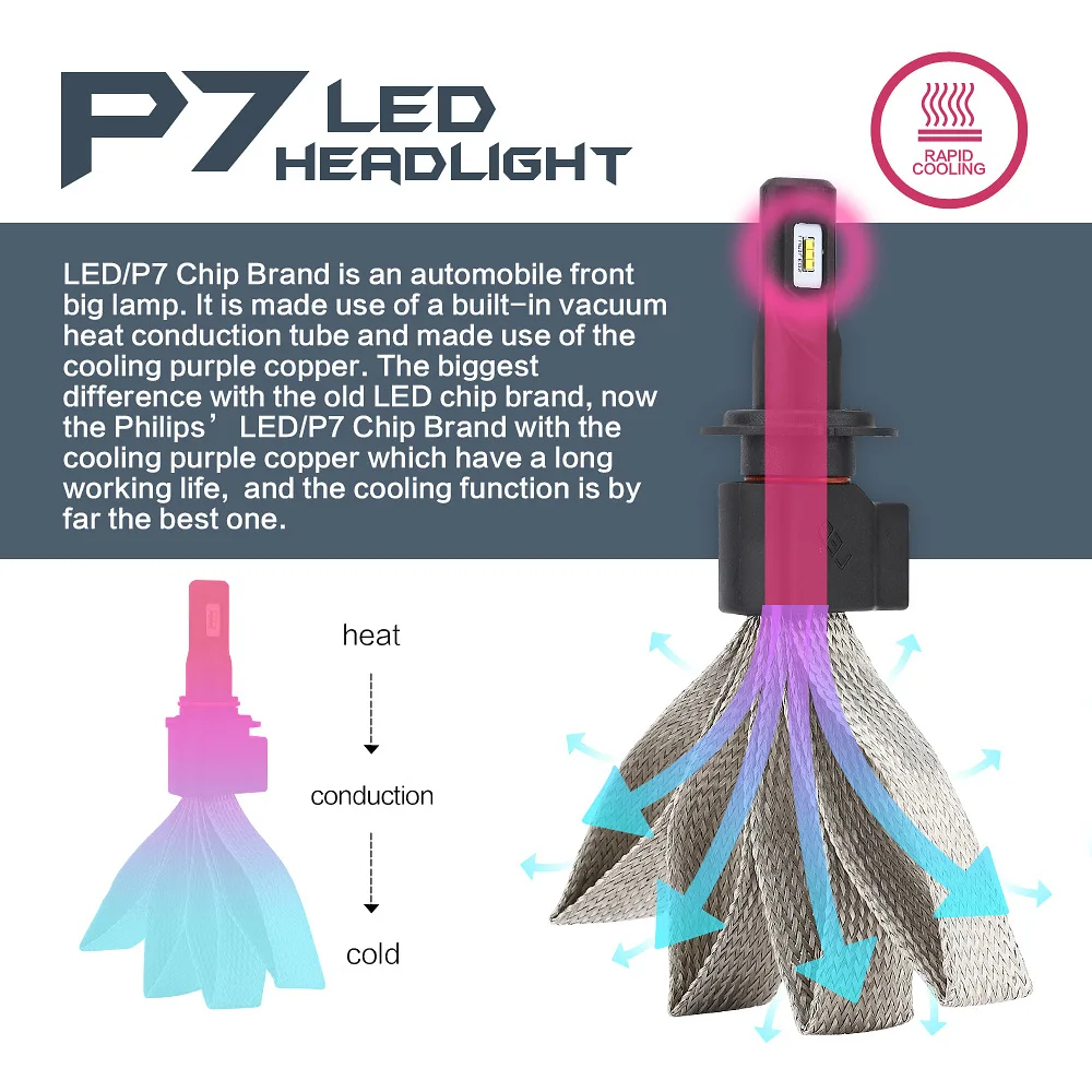 Новое поступление супер яркие светодиодные противотуманные фары P7 1 комплект H1 30