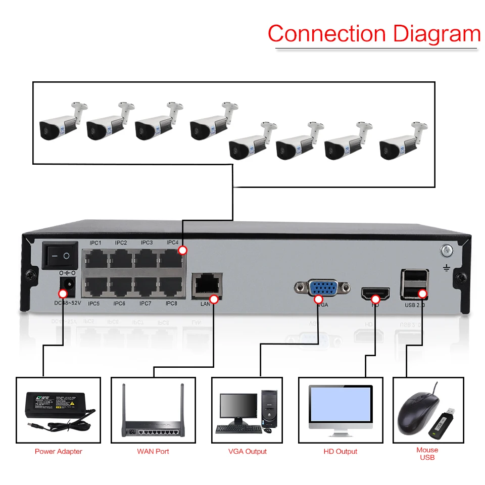 ZSVEDIO H.265 16CH nvr kit p2p наблюдение ONVIF 5mp IP Камера открытый UHD мужской автоматическое