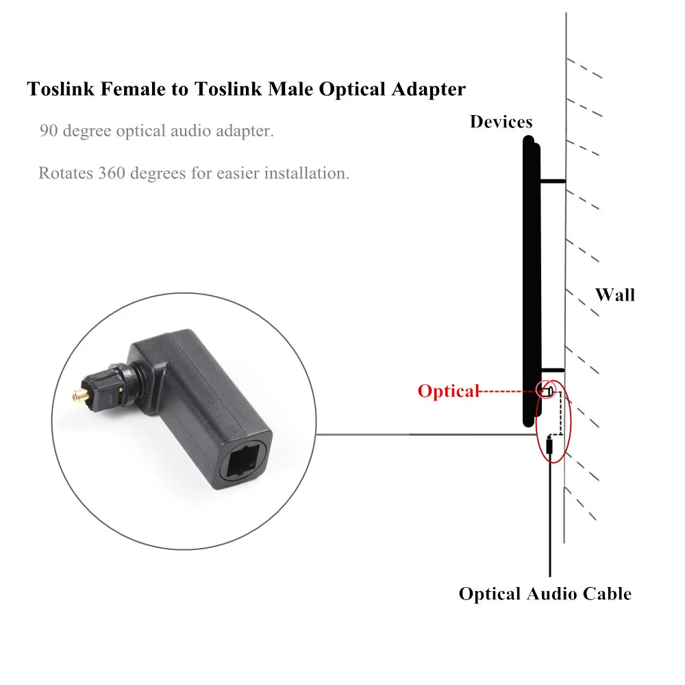 EMK Spdif оптический разъем Toslink 90 градусов аудио кабель адаптер папа мама правый