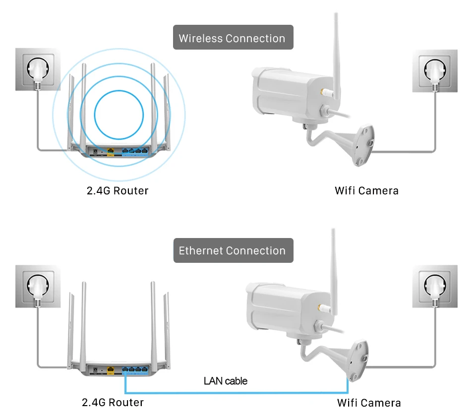 HD 1080P 720P проводная и беспроводная ip-камера с 32 Гб sd-картой 2.0MP IR 25 м металлическая Водонепроницаемая наружная Wifi CCTV ip-камера безопасности CamHi