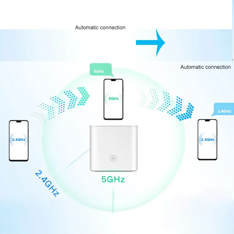 HONOR Router Pro 2 1167 Мбит/с 2,4 ГГц и 5 ГГц HiRouter-CD3 четырехъядерный полностью гигабитный двухчиповый четырехъядерный усилитель сигнала USB3.0 cv6