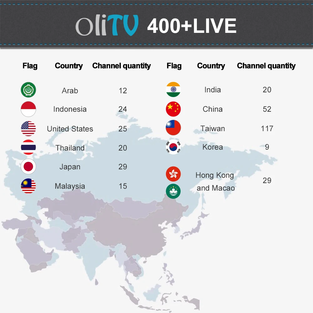 Apkin tv box Япония Корея Малайзийский IP ТВ подписка Оли ТВ для Android системы Smart tv Box