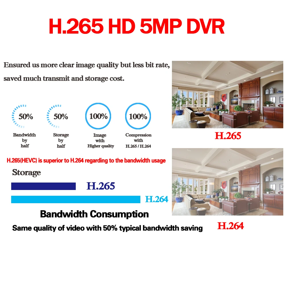 Видеорегистратор 8 канальный H.265 + 5 МП 4 1080P каналов в 1|Видеорегистратор для