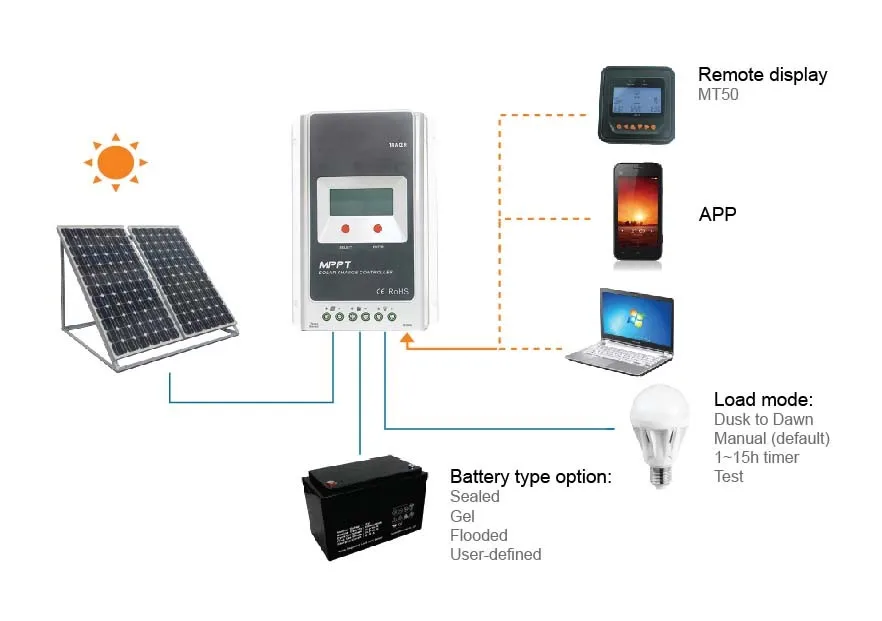 EPSOLAR Tracer EPEVER 4210A 12 В 24 авто работа солнечный панели 40amp контроллер заряда mppt |