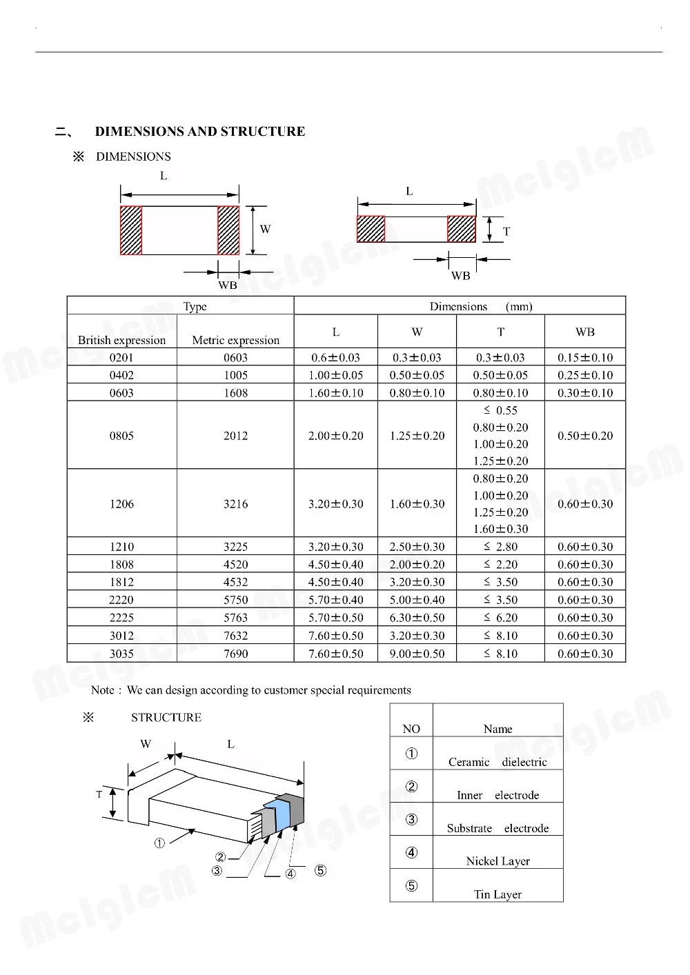 MCIGICM 1206 smd конденсатор керамический 22pf 100nf 10 мкФ Наборы Конденсаторов 0.5pF 100 мкФ|100uf