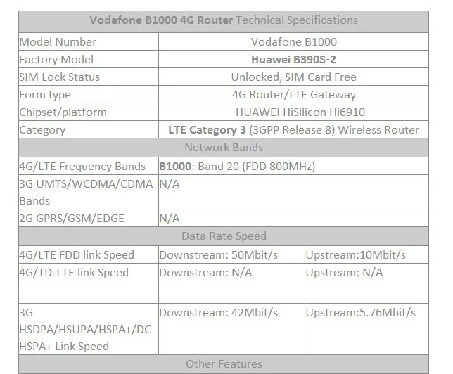 Vodafone B1000(huawei B390s-2) LTE FDD800Mhz Cat3 мобильный беспроводной маршрутизатор