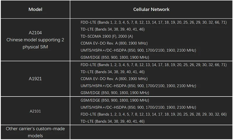 iPhone Xs/Xs Max, 4G LTE, экран 5,8/6,5 дюйма, OLED Super retina Dispay, IOS, смартфон, IP68, водонепроницаемый Mi