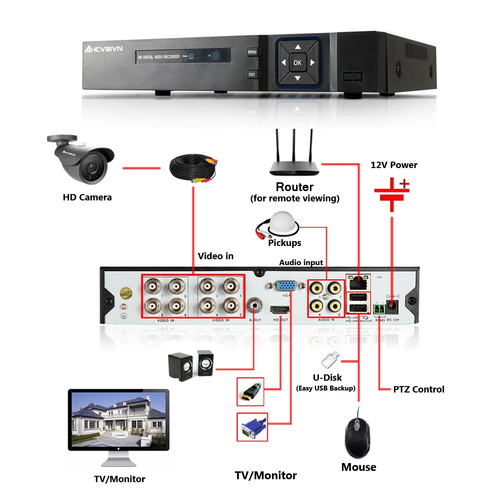 1080P HDMI CCTV 8CH AHD DVR 2 0 мегапикселей Улучшенная ИК Камера Безопасности 3000TVL купольная
