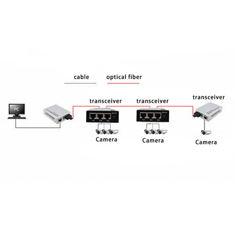 Fiber media converter 10/100M 3 port+2 fiber port optical SC 1310&1550nm AB media converter 1 pcs