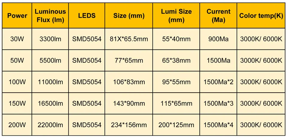 10 шт. Полный мощность светодиодный прожектор PCB 30 Вт 50 Вт 100 Вт 150 Вт 200 Вт SMD5054 светодиодный щит, алюминиевая пластина для Светодиодный прожектор