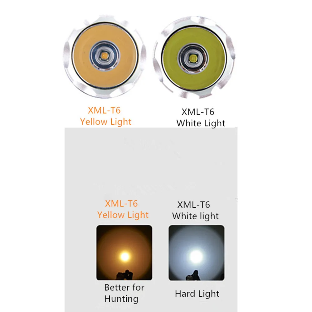 Светодиодный налобный фонарь с ИК датчиком индукционный Micro USB перезаряжаемый XM L2
