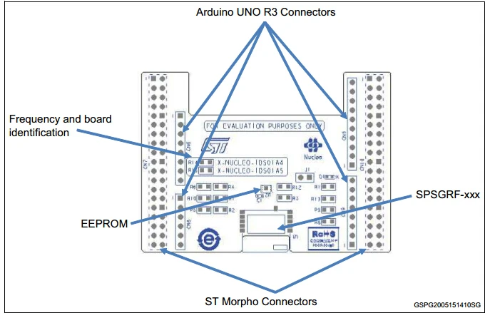 X NUCLEO IDS01A5 Плата расширения на частоте 1 ГГц основе модуля SPSGRF 915 для STM32 Nucleo|board|board