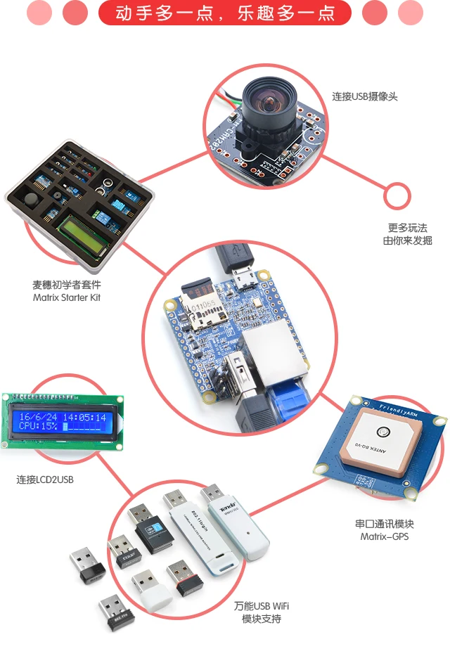 Allwinner H3 макетная плата 512M DDRA ARM четырехъядерный Cortex-A7 Super Raspberry Pi
