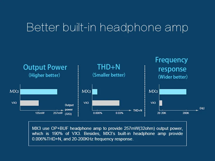 TOPPING MX3 TDA7498E PCM5102A Многофункциональный Bluetooth цифровой Hifi аудио усилитель 40 Вт* 2 USB коаксиальный волокно усилители декодера