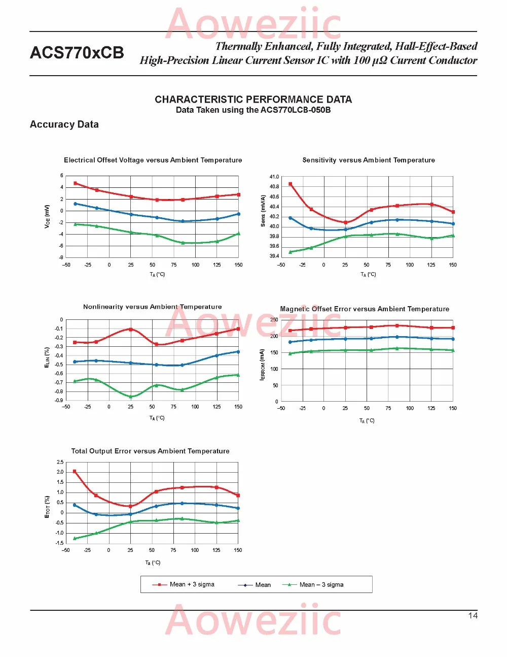 Aoweziic 1 шт. двунаправленный линейный ток Сенсор ACS770LCB-050B-PFF-T ACS770LCB-050B ACS770 40mV/1A