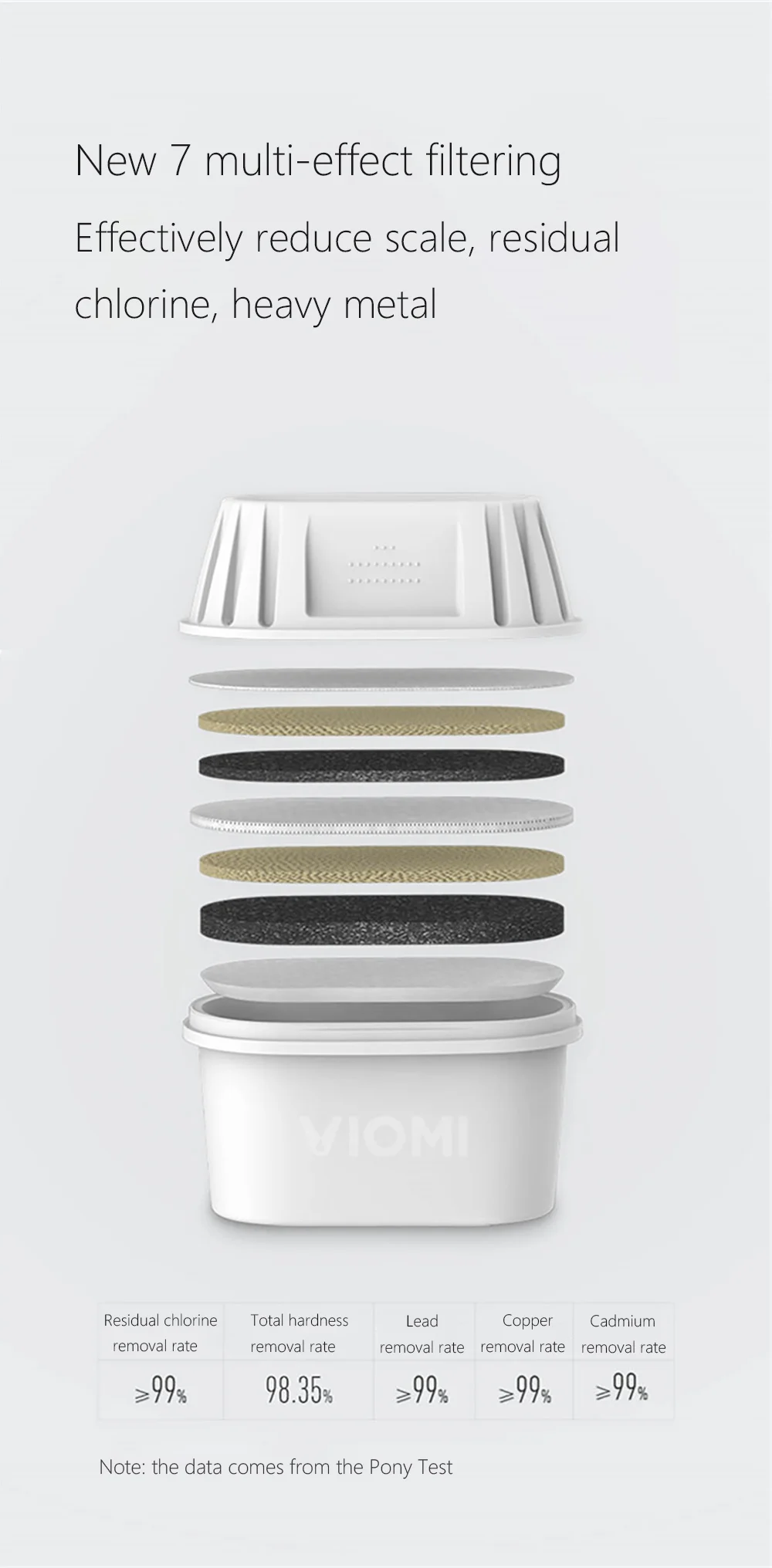 Xiaomi VIOMi фильтрующий элемент с активированным углем и ионным обменом смоляные фильтры 7 мультиэффект фильтрации 3 шт. фильтровальный чайник