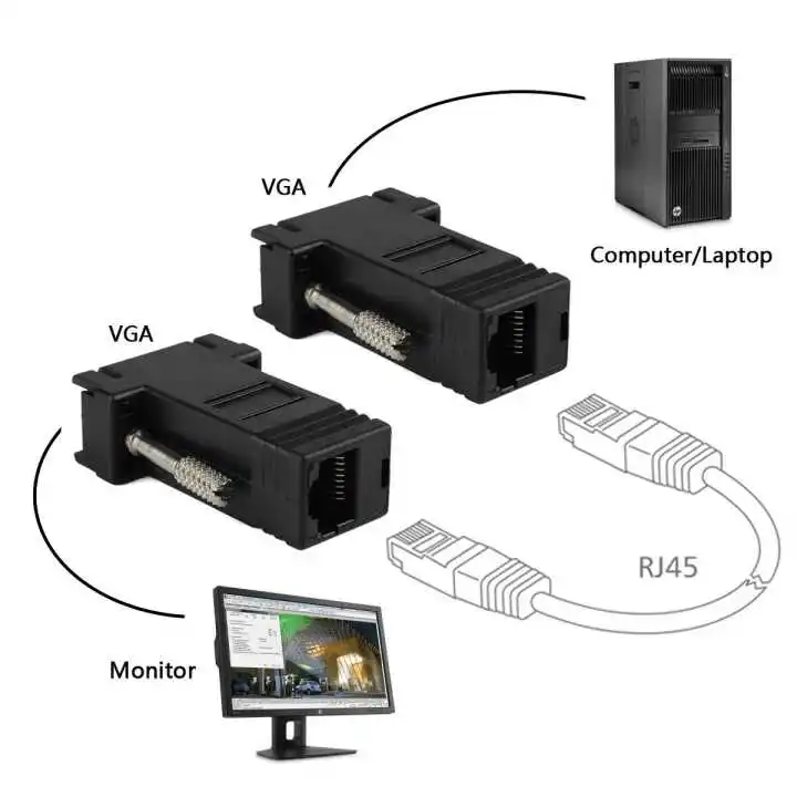 2 шт./лот COM порт к LAN Ethernet конвертер DB9 RS232 папа RJ45 Женский адаптер 1 шт. не требует
