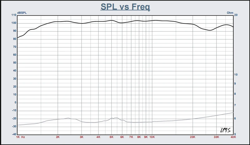 Sounderlink HiFi ленточный твитер динамик Рог AMT блок 6 Ом 60 Вт RMS 160 Вт макс тройной громкоговоритель diy
