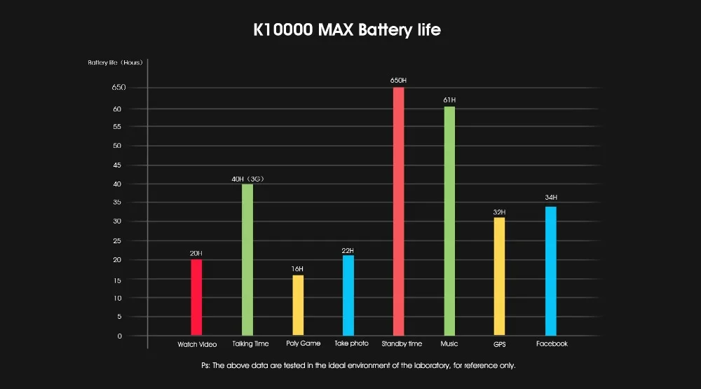 24 часа) Oukitel K10000 Max 10000mAH IP68 Водонепроницаемый 3GB+ 32GB 5," Android 7,0 Восьмиядерный открытый мобильный телефон
