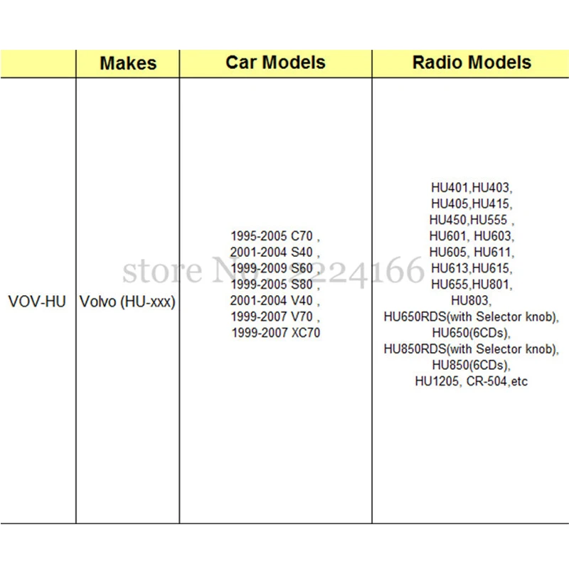 USB SD AUX Автомобильный MP3 музыкальный плеер SITAILE адаптер для Volvo HU series C70 S40/60/80 V70 XC70