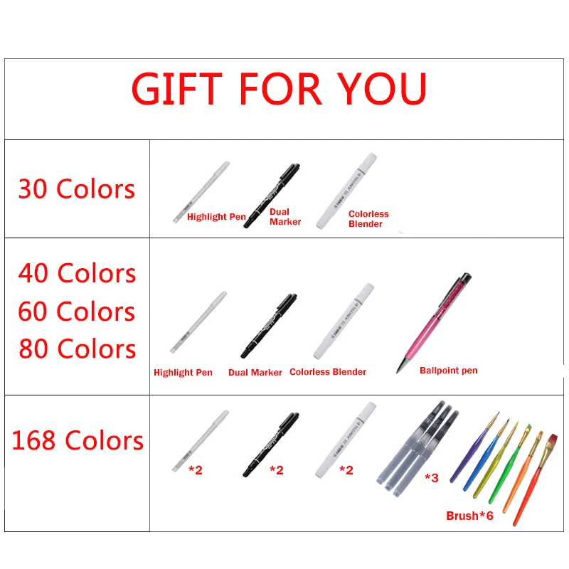 

TouchFive 40/60/80 Color Art Marker Pen Dual Tip Alcohol Based Sketch Animation Marker For Artist Drawing Fashion Design Marker