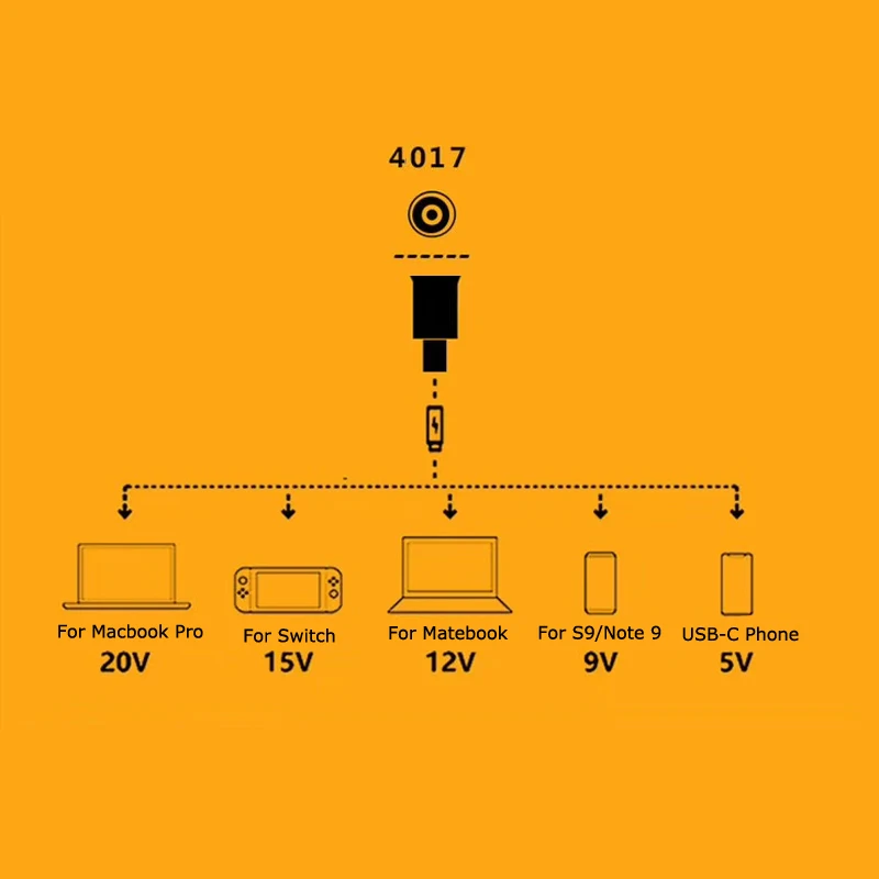 Адаптер питания USB Type C конвертер постоянного тока 4 0x1 7 мм разъем мама в зарядное