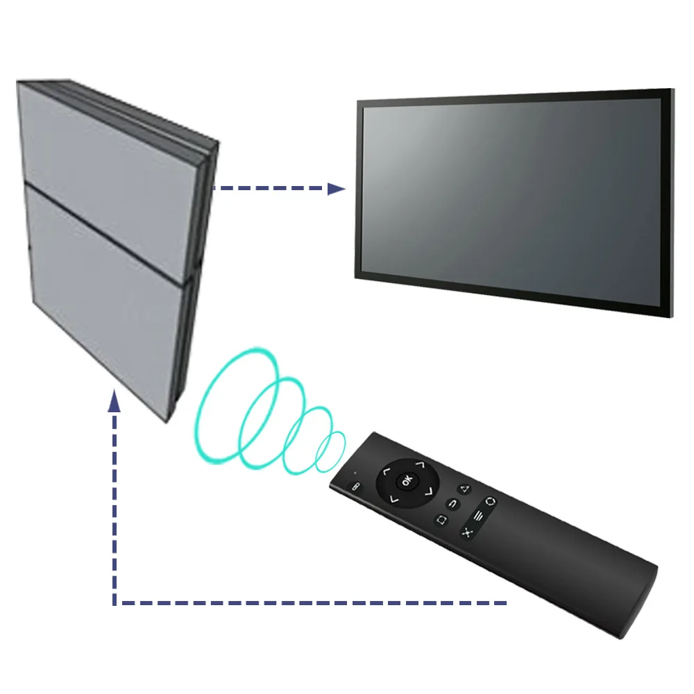 Новинка для Sony PlayStation 4 PS4 DVD мультимедийный пульт дистанционного управления 2 ГГц