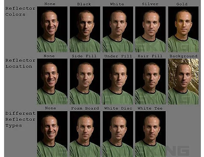 Отражатель для студии фотография отражатель 80cm5 / 3" 5in1 свет Mulit складной портативный Fotografia наружного освещения управления