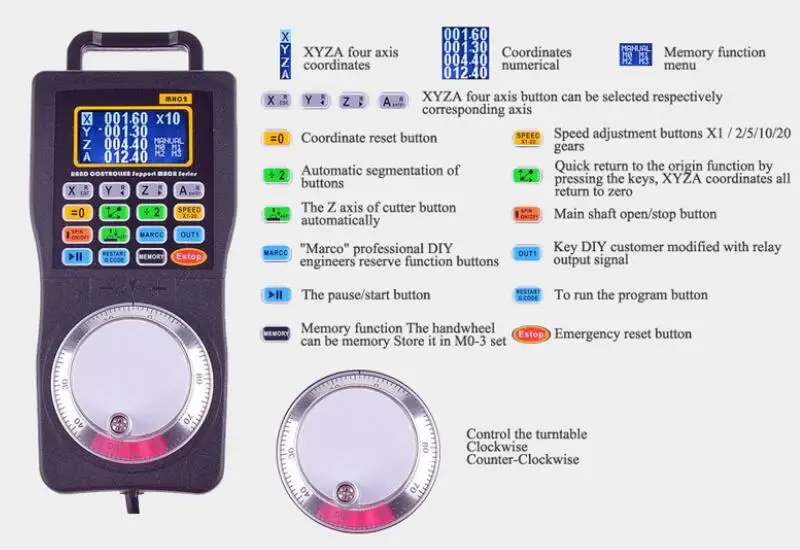 Промышленный маршрутизатор ЧПУ 4030 2.2KW фрезерный станок 4 осевой USB порт March3 ER20 с