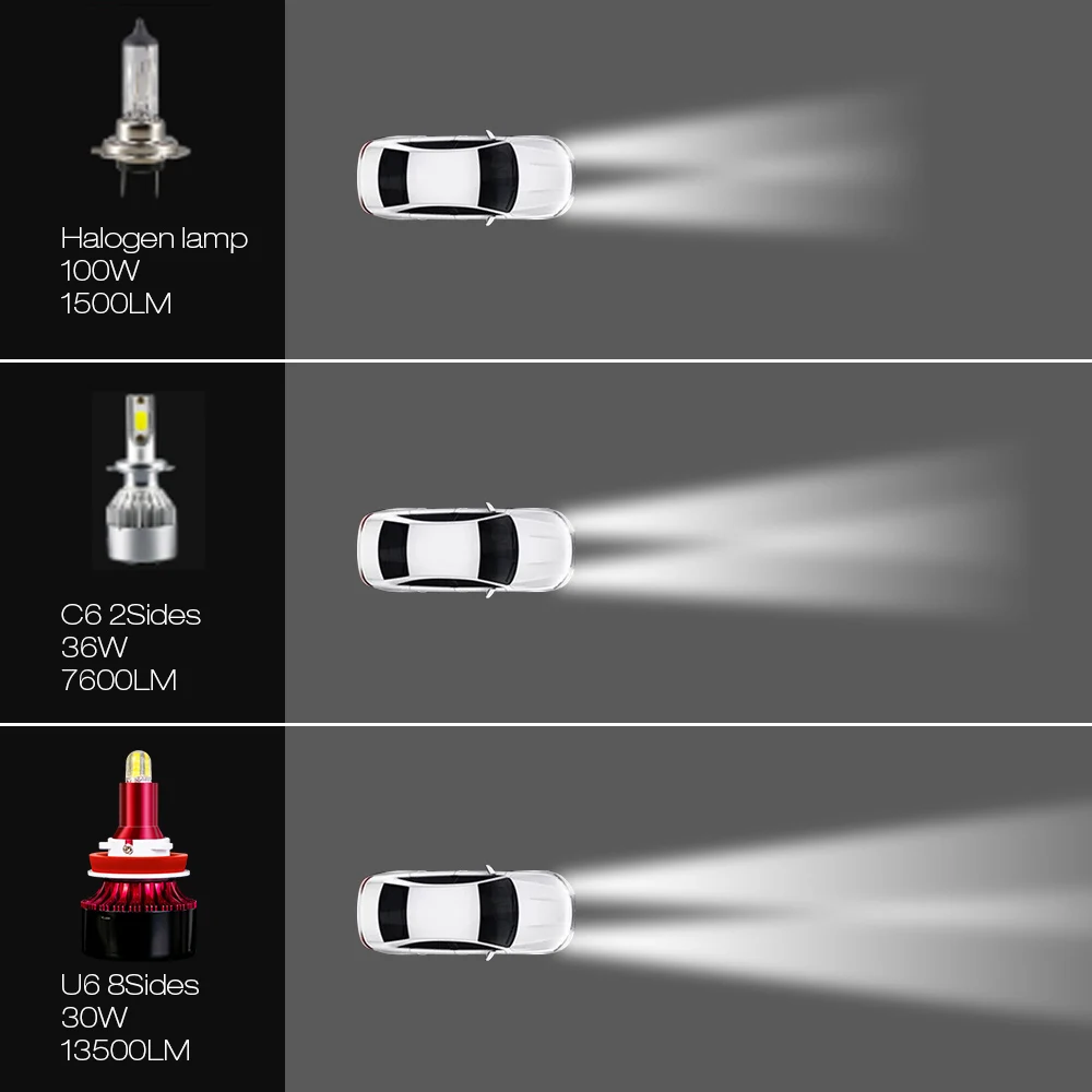 8 граней Turbo H11 h7 H1 светодиодный фары из компактной стали canbus без ошибки лампы H8 HB3