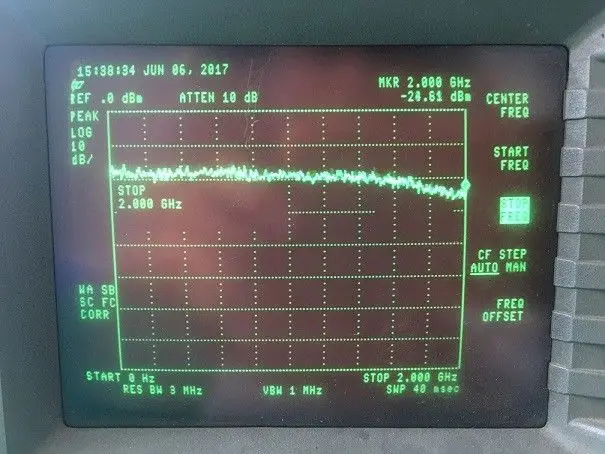 0 2 M 2000 МГц Шум генератор сигналов источника простой спектра отслеживания