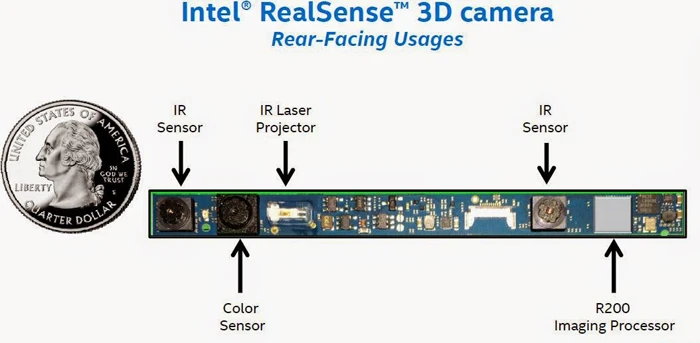 Realsense R200 камера 3d сканирование и камера с распознаванием лица Sense сканер с линией