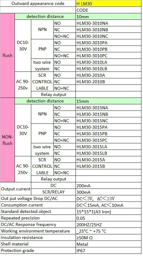 Высокое качество Тип цилиндра M30 PNP NO+ NC датчик приближения Индуктивный переключатель DC6-36V 4 провода, датчик обнаружения расстояние 15 мм