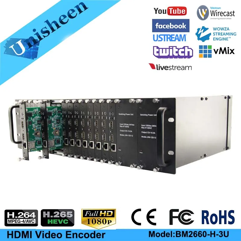 MPEG 4 AVC/H.264 H.265 HEVC 16 канальный HDMI видео кодировщик передатчик живой