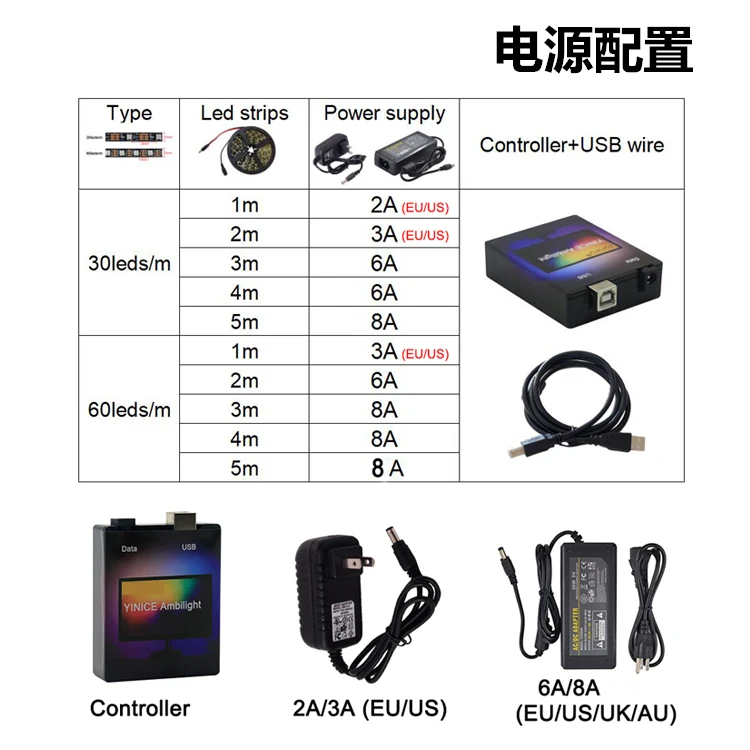 Customized LED RGB Dream Color Ambilight Ambibox PC Monitor Display TV Screen Synchronization Background Lamp