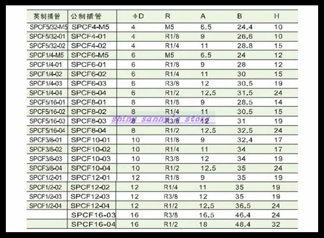 

15Pcs/Lot PCF10-02 10mm to 1/4" Pneumatic Connectors Female Straight one-touch fittings BSPT Brand New