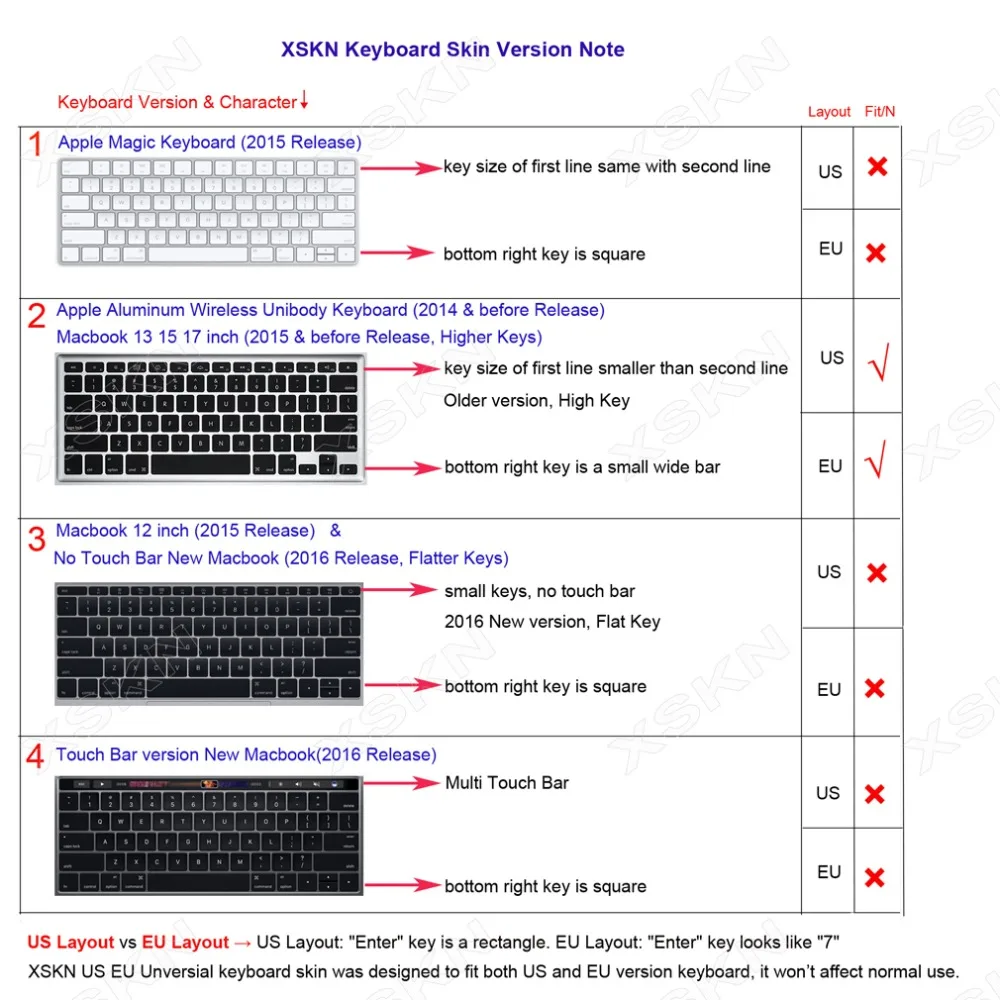 XSKN Preminum Ультратонкий силиконовый чехол для клавиатуры с кирпичной стенкой MacBook Pro