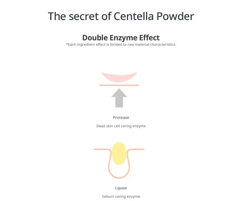 Очищающий порошок COSRX Centella с низким PH 30 шт. отбеливающий фермент для лица