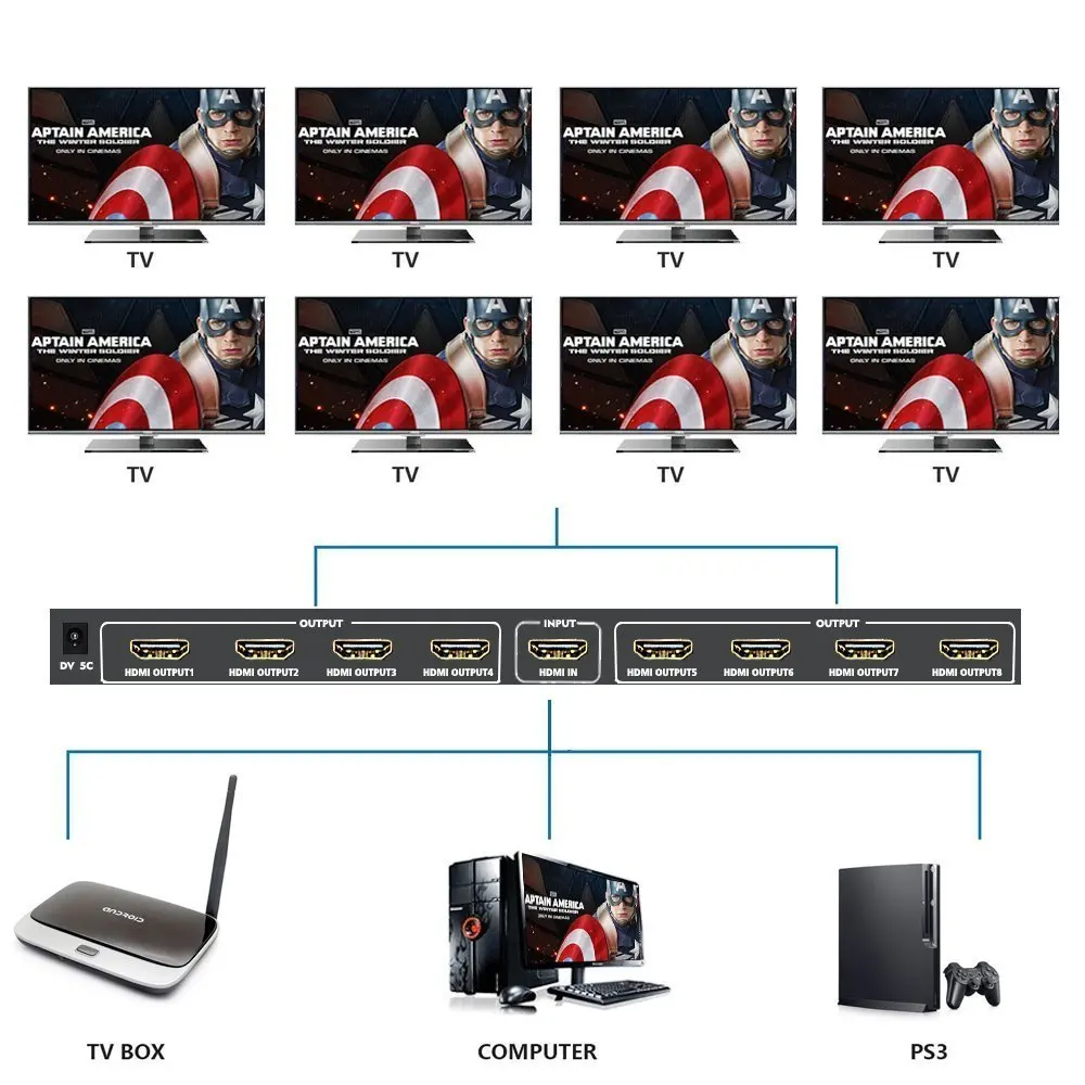 BESIUNI 1x8 HDMI сплиттер один в восемь выход HDMI сплиттер аудио видео дистрибьютор Усилитель Поддержка Full HD 3D 1080 P/60 Гц