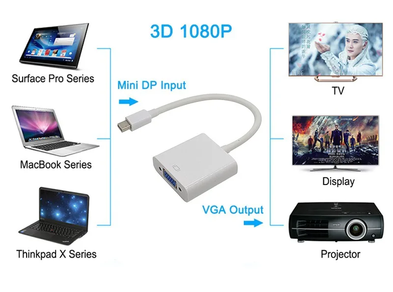 Переходник Mini DP на VGA переходник с Displayport Thunderbolt D-Sub кабели 1080P для Macbook Pro Air iMac Mac |