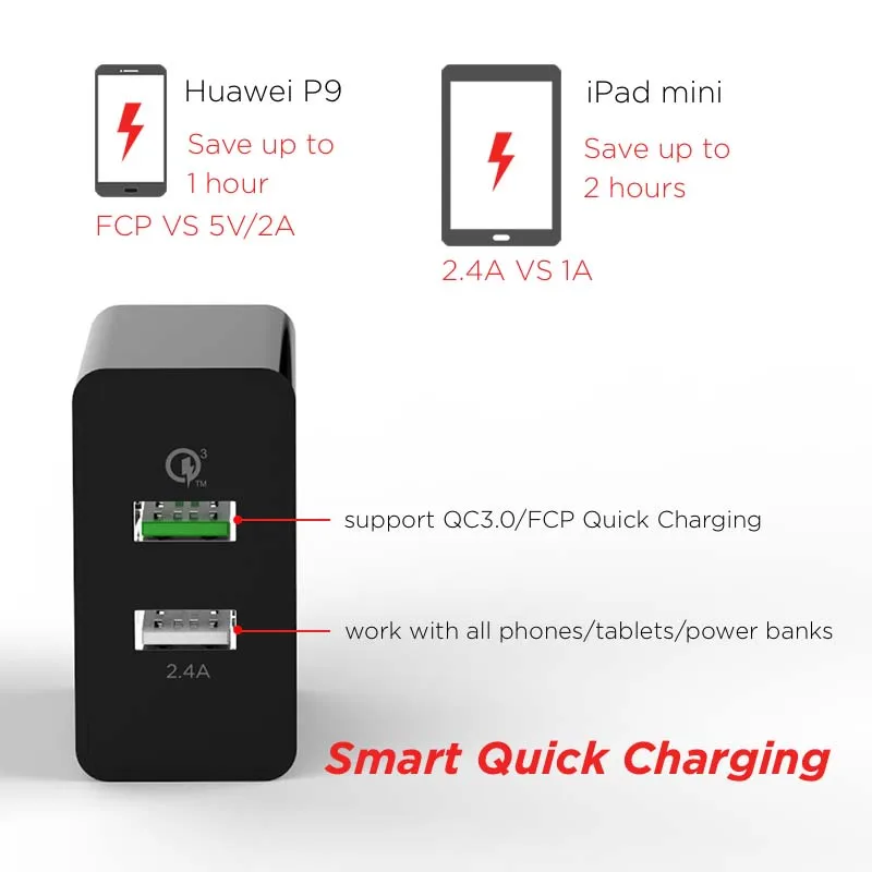 Tanggood Quick Charge 3 0 2 Порты и разъёмы USB Wall Зарядное устройство QC Выход 30 Вт Быстрая