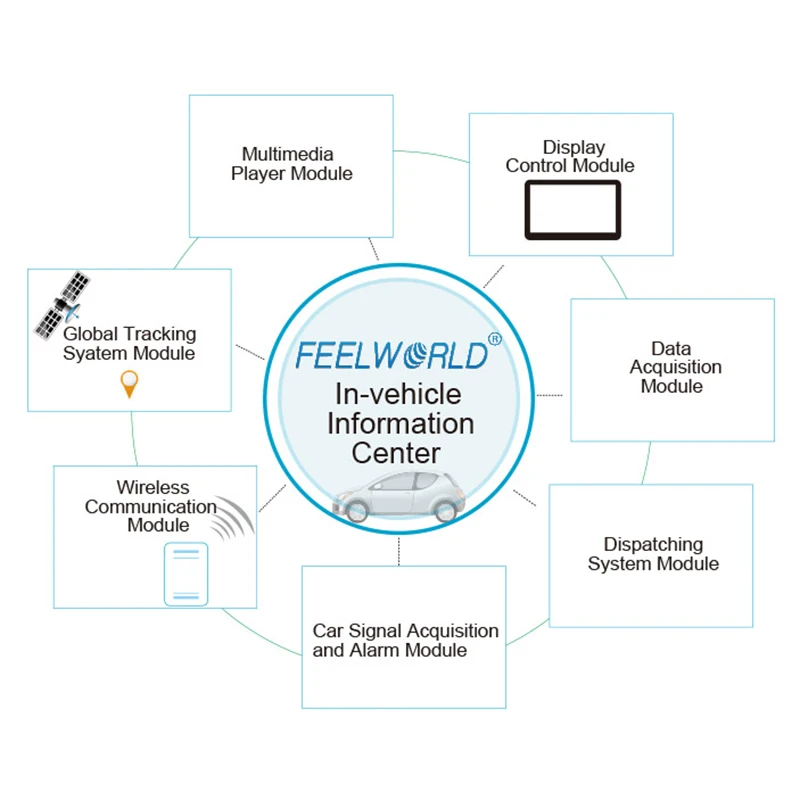 Feelworld FW659PC 7 дюймов Встроенный ПК с портом Lan RJ45 RS232 WinCE 6 0 Linux Все в одном компьютер
