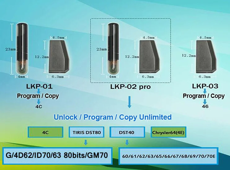 Keyecu 2017 Новый LKP 02PRO Автомобильный ключ чип пустой для Tango VVDI KYDZ программист
